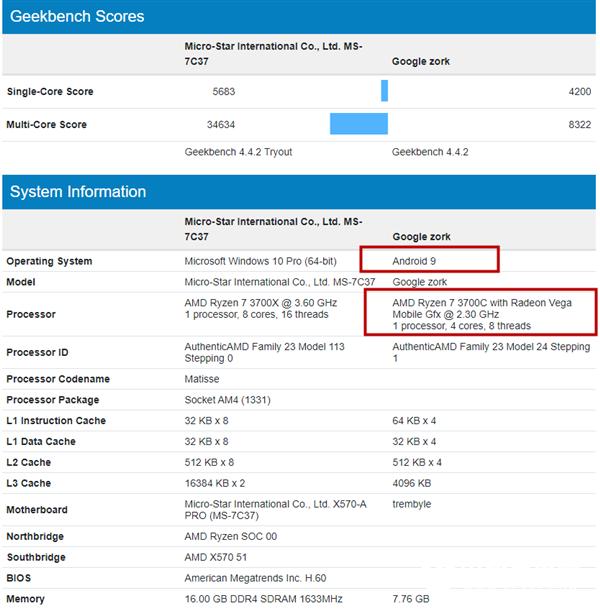 AMD銳龍7 3700C現(xiàn)身：4核12nm、運(yùn)行Android 9系統(tǒng)