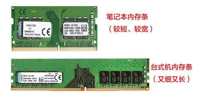 內(nèi)存條是什么 有什么用？小白必看內(nèi)存知識(shí)掃盲通俗易懂！