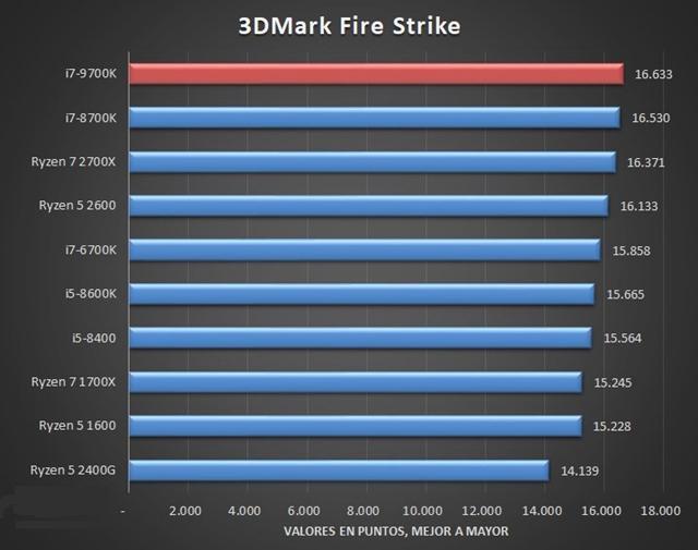 i7-9700K性能怎么樣酷睿i7-9700K性能搶先看