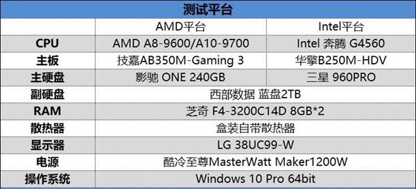 A8-9600/A10-9700和奔騰G4560哪個(gè)好區(qū)別對(duì)比測(cè)試