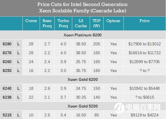 AMD高光時(shí)刻：7nm CPU/GPU逼得Intel、NVIDIA兩家同時(shí)降價(jià)