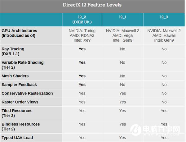 DX12終極版發(fā)布！支持PC/Xbox、Win10 v2004預(yù)置
