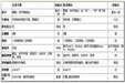 壹龍根位五筆輸入法?5.0