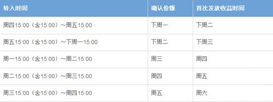 余額寶收益如何計(jì)算 支付寶余額寶收益怎么算