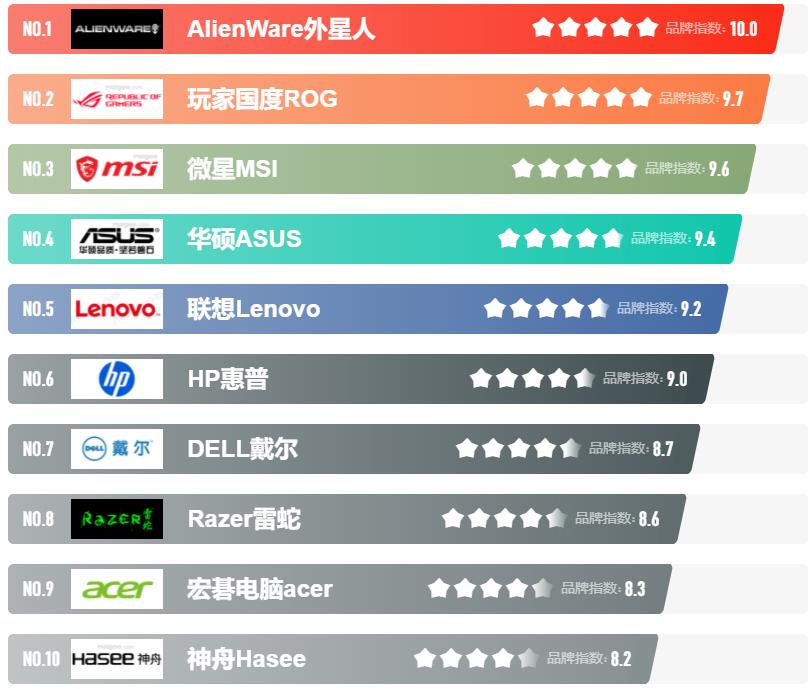 詳解游戲本電腦哪個牌子好