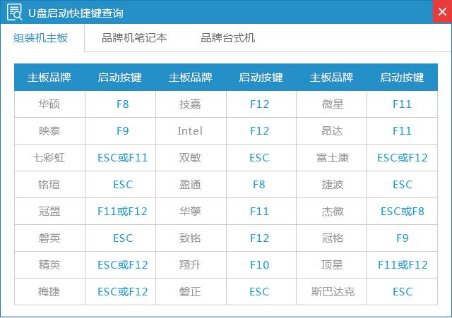 简单易懂的pe系统下载 u盘启动制作教程