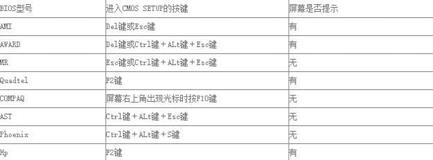 圖文詳解win7怎么進入bios