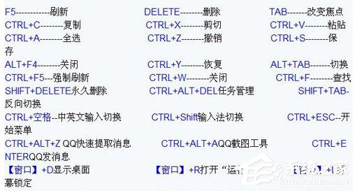 電腦快捷鍵大全 電腦常用的快捷鍵有哪些