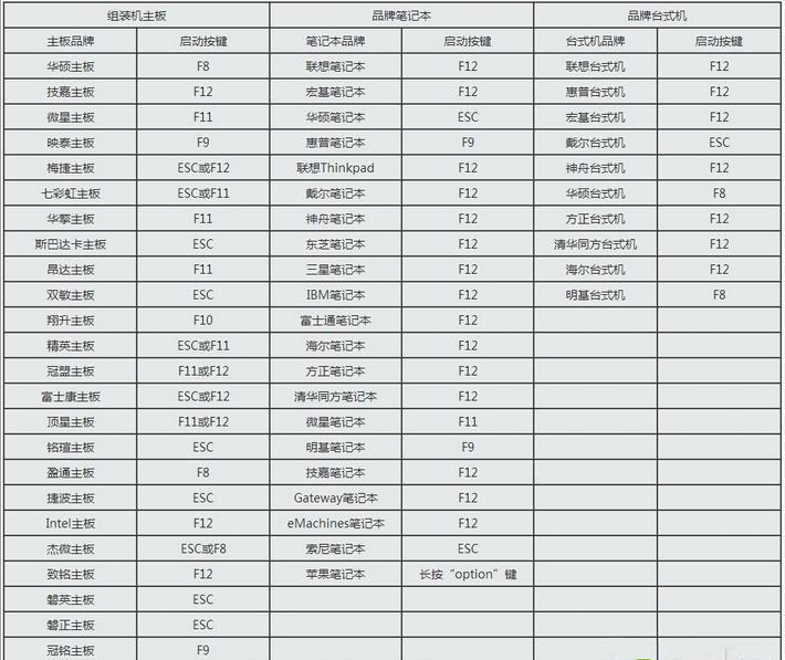 U盤開機(jī)啟動項(xiàng)如何設(shè)置？