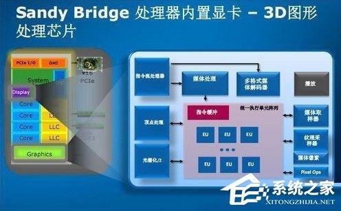 獨(dú)立顯卡、核心顯卡、集成顯卡有何區(qū)別？