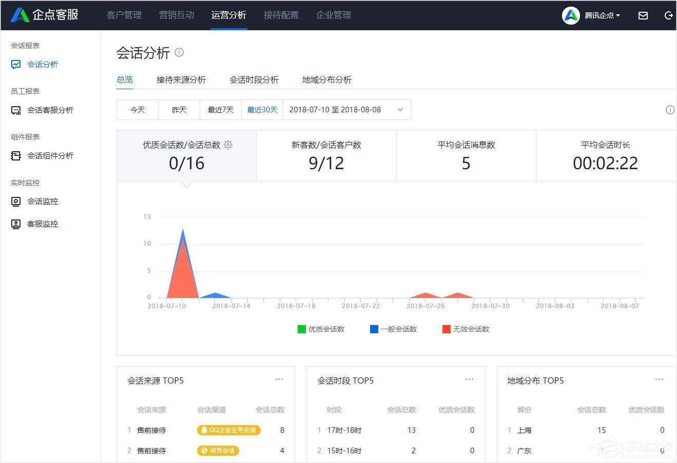 騰訊企點(diǎn)怎么查看會(huì)話分析報(bào)表？
