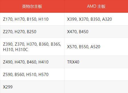 華擎能夠支持Win11的主板有哪些？