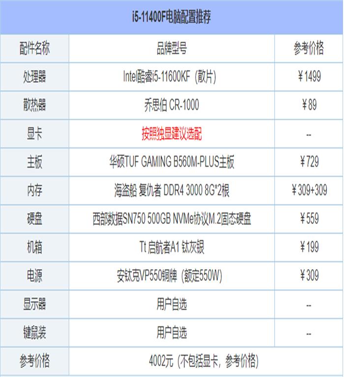 2021年6月最新从入门到高端的组装电脑主机配置推荐方案分享
