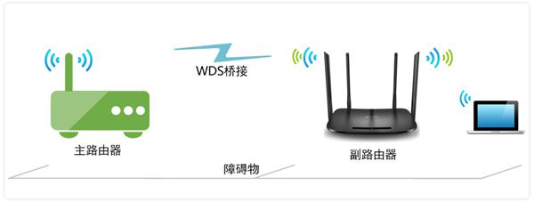 無線橋接（WDS）怎么開啟？