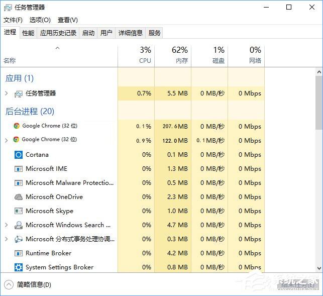 Win10系統(tǒng)下chrome瀏覽器占用CPU過高怎么辦？