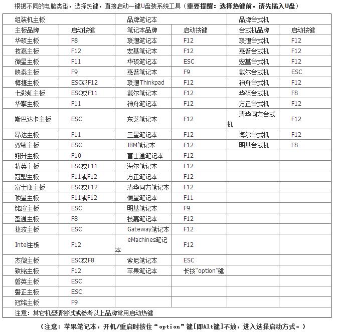 重裝Win7系統(tǒng)提示0xc000000d錯誤如何解決？