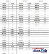 用u盘安装win7系统iso镜像文件大白菜win10装win7