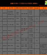 10代賽揚(yáng)g5925 g5920 g5925 g6405奔騰 賽揚(yáng)雙核盒裝CPU處理器電