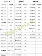 u盤啟動(dòng)無(wú)法進(jìn)入pe蘋果如何安裝win7系統(tǒng)軟件