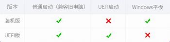 教菜鸟用u盘给macbook 装win7系统带图详解 一 安装篇