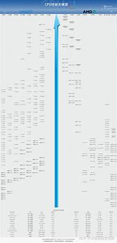 intel最新cpu和主板不能裝win7 解決辦法來(lái)了